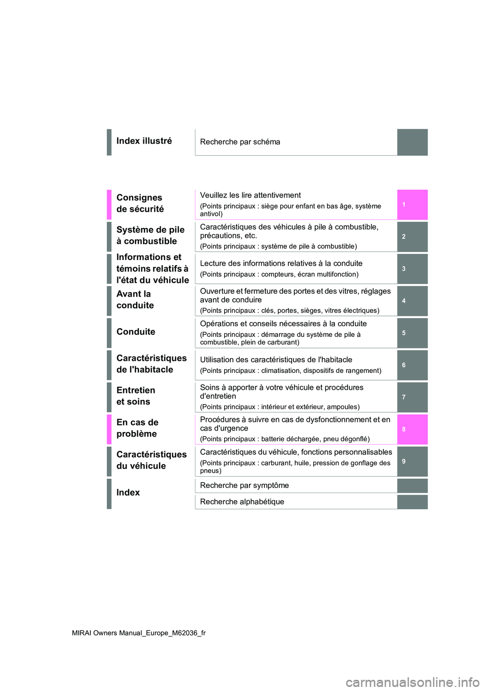 TOYOTA MIRAI 2020 Manuel du propriétaire (in French) 1
6
5
4
3
2
8
7
9
MIRAI Owners Manual_Europe_M62036_fr
Index illustréRecherche par schéma
Consignes
de sécurité
Veuillez les lire attentivement
(Points principaux : siège pour enfant en bas TOYOTA MIRAI 2020 Manuel du propriétaire (in French) 1
6
5
4
3
2
8
7
9
MIRAI Owners Manual_Europe_M62036_fr
Index illustréRecherche par schéma
Consignes
de sécurité
Veuillez les lire attentivement
(Points principaux : siège pour enfant en bas