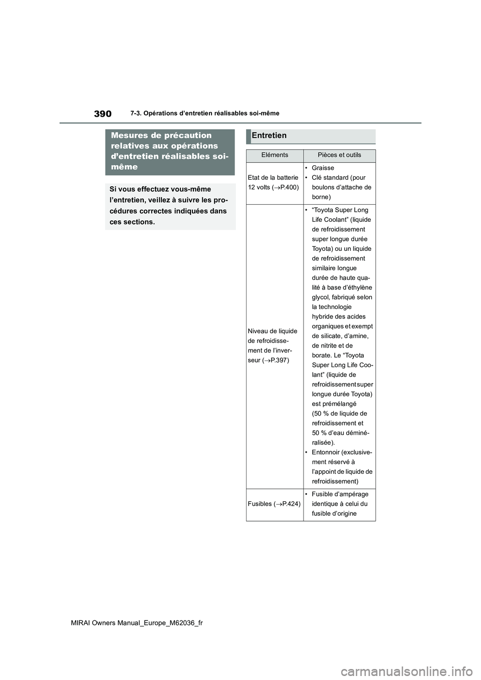 TOYOTA MIRAI 2020 Manuel du propriétaire (in French) 390
MIRAI Owners Manual_Europe_M62036_fr
7-3. Opérations d’entretien réalisables soi-même
7-3.Opérations d ’en tretien réalis ables soi-mê meMesures de précaution
relatives aux opérat TOYOTA MIRAI 2020 Manuel du propriétaire (in French) 390
MIRAI Owners Manual_Europe_M62036_fr
7-3. Opérations d’entretien réalisables soi-même
7-3.Opérations d ’en tretien réalis ables soi-mê meMesures de précaution
relatives aux opérat