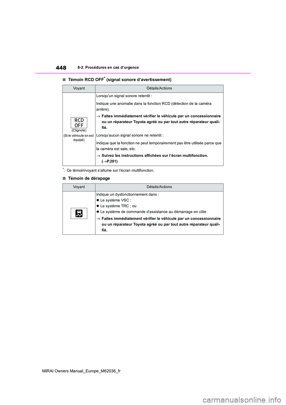 TOYOTA MIRAI 2020 Manuel du propriétaire (in French) 448
MIRAI Owners Manual_Europe_M62036_fr
8-2. Procédures en cas d’urgence
■Témoin RCD OFF* (signal sonore d’avertissement)
*: Ce témoin/voyant s’allume sur l’écran multifonction.
■Tém TOYOTA MIRAI 2020 Manuel du propriétaire (in French) 448
MIRAI Owners Manual_Europe_M62036_fr
8-2. Procédures en cas d’urgence
■Témoin RCD OFF* (signal sonore d’avertissement)
*: Ce témoin/voyant s’allume sur l’écran multifonction.
■Tém
