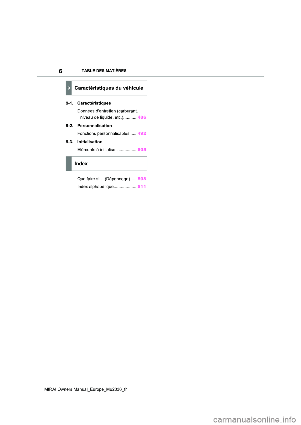 TOYOTA MIRAI 2020 Manuel du propriétaire (in French) 6
MIRAI Owners Manual_Europe_M62036_fr
TABLE DES MATIÈRES
9-1. Caractéristiques
Données d’entretien (carburant,
niveau de liquide, etc.)........... 486
9-2. Personnalisation
Fonctions person TOYOTA MIRAI 2020 Manuel du propriétaire (in French) 6
MIRAI Owners Manual_Europe_M62036_fr
TABLE DES MATIÈRES
9-1. Caractéristiques
Données d’entretien (carburant,
niveau de liquide, etc.)........... 486
9-2. Personnalisation
Fonctions person