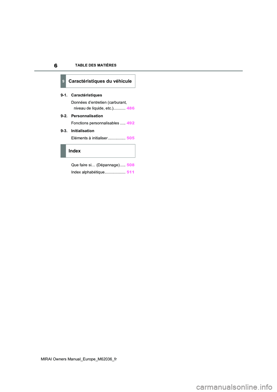 TOYOTA MIRAI 2020  Manuel du propriétaire (in French) 6
MIRAI Owners Manual_Europe_M62036_fr
TABLE DES MATIÈRES
9-1. Caractéristiques 
Données d’entretien (carburant,  
niveau de liquide, etc.)........... 486 
9-2. Personnalisation 
Fonctions person