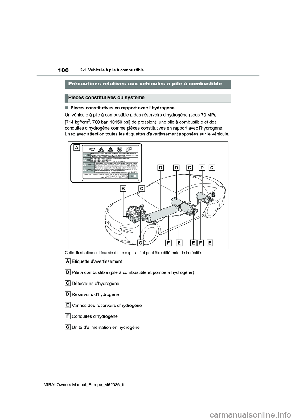 TOYOTA MIRAI 2020 Manuel du propriétaire (in French) 100
MIRAI Owners Manual_Europe_M62036_fr
2-1. Véhicule à pile à combustible
■Pièces constitutives en rapport avec l’hydrogène
Un véhicule à pile à combustible a des réservoirs d’hydrog TOYOTA MIRAI 2020 Manuel du propriétaire (in French) 100
MIRAI Owners Manual_Europe_M62036_fr
2-1. Véhicule à pile à combustible
■Pièces constitutives en rapport avec l’hydrogène
Un véhicule à pile à combustible a des réservoirs d’hydrog