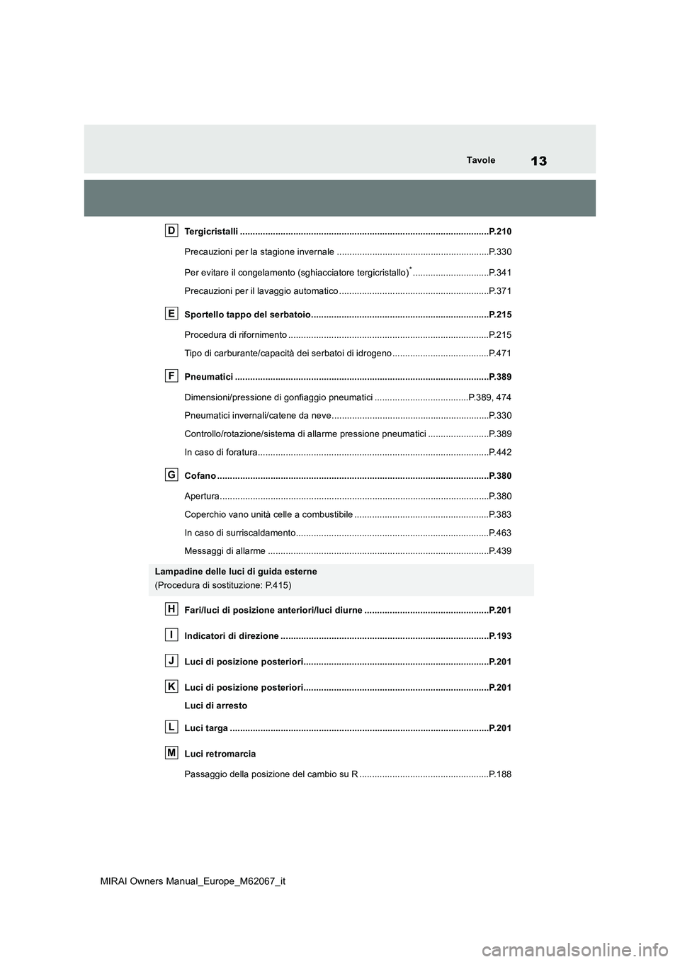 TOYOTA MIRAI 2020 Manuale duso (in Italian) 13
MIRAI Owners Manual_Europe_M62067_it
Tavole
Tergicristalli ..................................................................................................P.210
Precauzioni per la stagione inver TOYOTA MIRAI 2020 Manuale duso (in Italian) 13
MIRAI Owners Manual_Europe_M62067_it
Tavole
Tergicristalli ..................................................................................................P.210
Precauzioni per la stagione inver