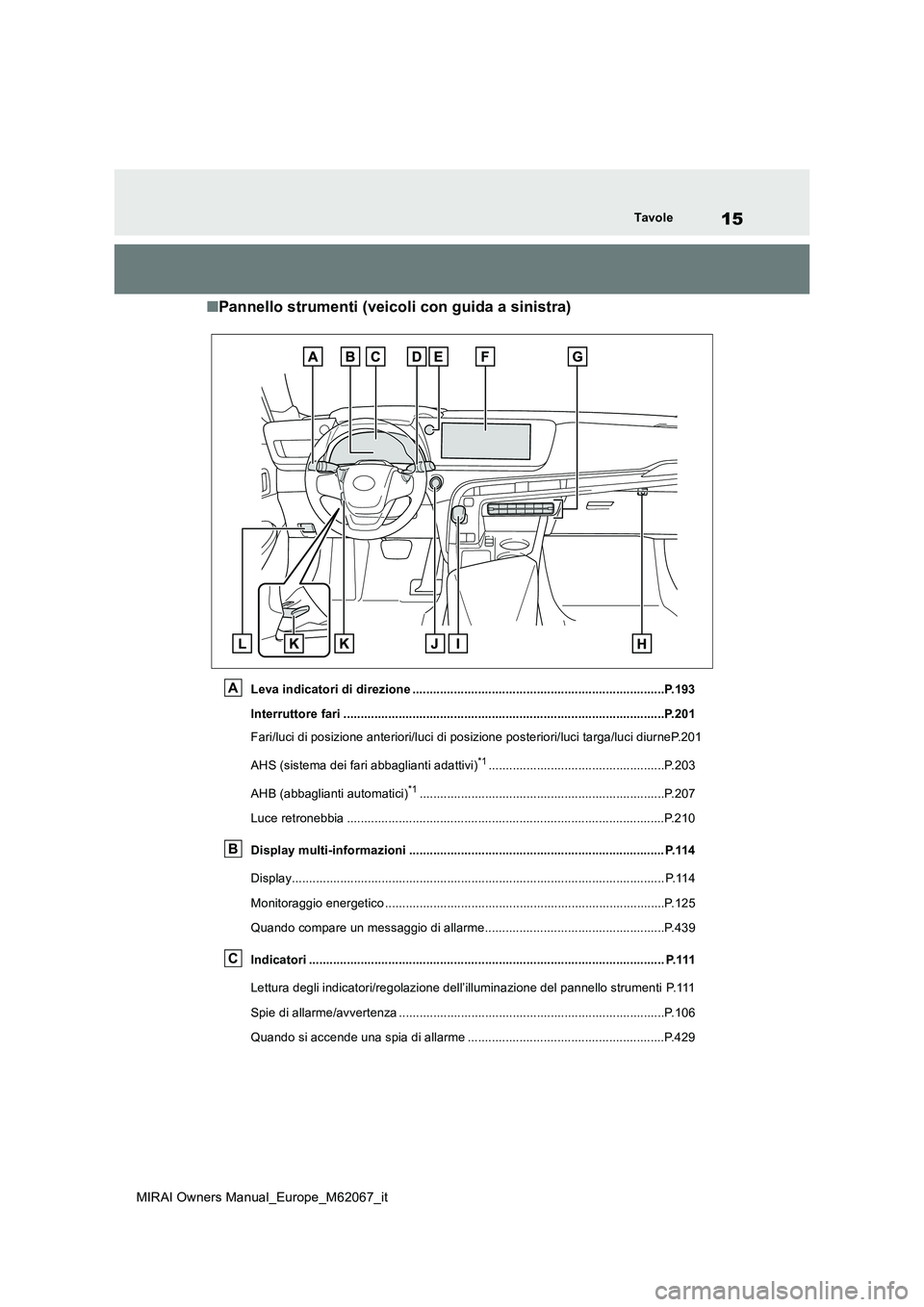 TOYOTA MIRAI 2020 Manuale duso (in Italian) 15
MIRAI Owners Manual_Europe_M62067_it
Tavole
■Pannello strumenti (veicoli con guida a sinistra)
Leva indicatori di direzione ....................................................................... TOYOTA MIRAI 2020 Manuale duso (in Italian) 15
MIRAI Owners Manual_Europe_M62067_it
Tavole
■Pannello strumenti (veicoli con guida a sinistra)
Leva indicatori di direzione .......................................................................