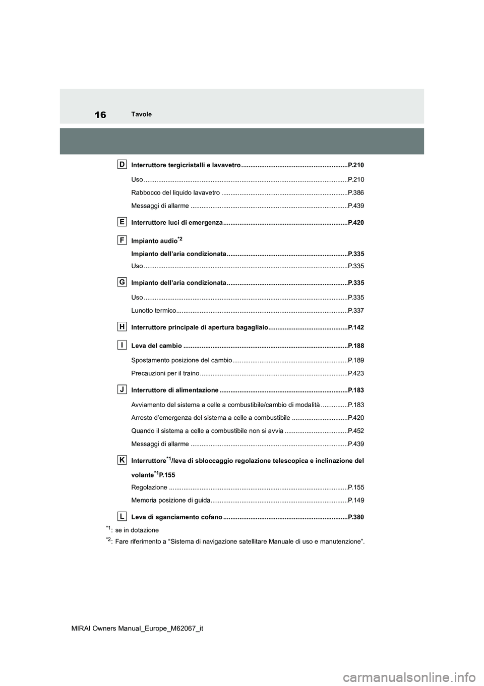 TOYOTA MIRAI 2020 Manuale duso (in Italian) 16
MIRAI Owners Manual_Europe_M62067_it
Tavole
Interruttore tergicristalli e lavavetro ...........................................................P.210
Uso .......................................... TOYOTA MIRAI 2020 Manuale duso (in Italian) 16
MIRAI Owners Manual_Europe_M62067_it
Tavole
Interruttore tergicristalli e lavavetro ...........................................................P.210
Uso ..........................................