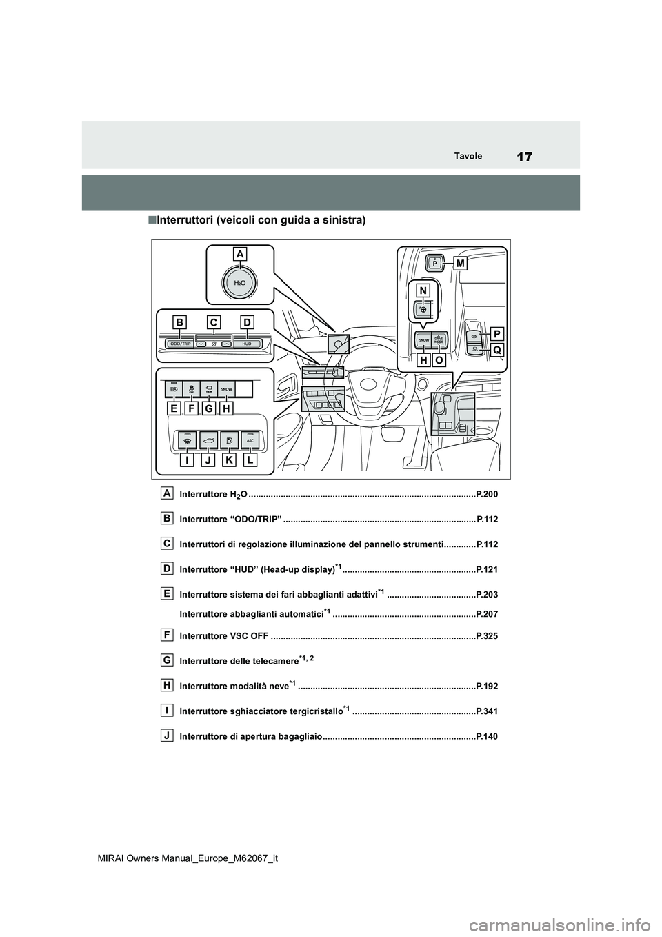 TOYOTA MIRAI 2020 Manuale duso (in Italian) 17
MIRAI Owners Manual_Europe_M62067_it
Tavole
■Interruttori (veicoli con guida a sinistra)
Interruttore H2O ......................................................................................... TOYOTA MIRAI 2020 Manuale duso (in Italian) 17
MIRAI Owners Manual_Europe_M62067_it
Tavole
■Interruttori (veicoli con guida a sinistra)
Interruttore H2O .........................................................................................