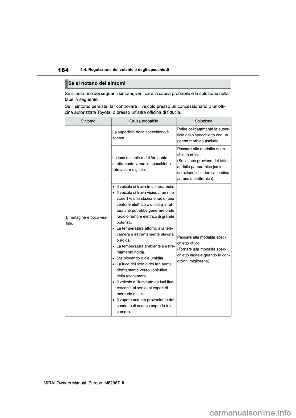 TOYOTA MIRAI 2020 Manuale duso (in Italian) 164
MIRAI Owners Manual_Europe_M62067_it
4-4. Regolazione del volante e degli specchietti
Se si nota uno dei seguenti sintomi, verificare la causa probabile e la soluzione nella
tabella seguente.
S TOYOTA MIRAI 2020 Manuale duso (in Italian) 164
MIRAI Owners Manual_Europe_M62067_it
4-4. Regolazione del volante e degli specchietti
Se si nota uno dei seguenti sintomi, verificare la causa probabile e la soluzione nella
tabella seguente.
S