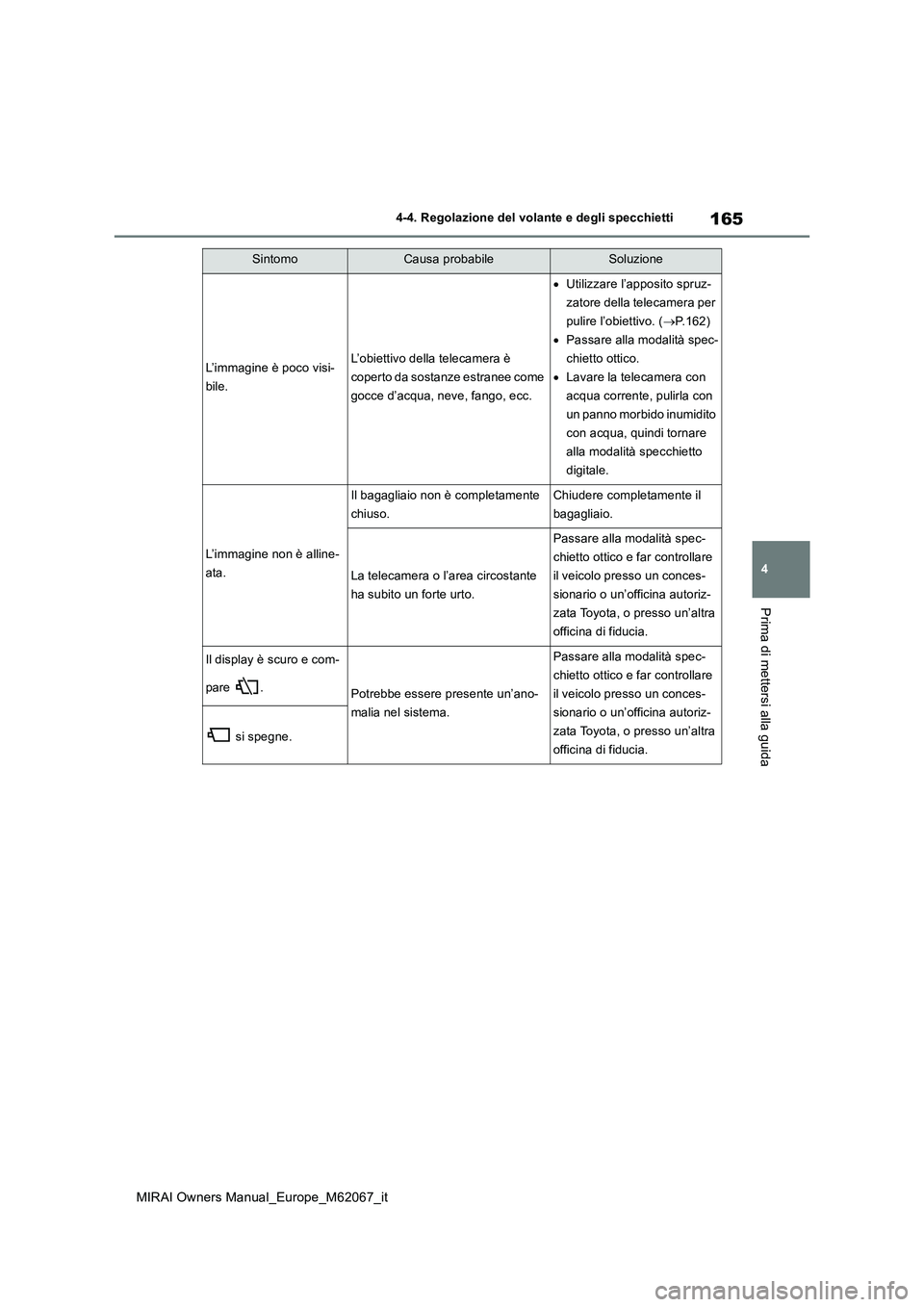 TOYOTA MIRAI 2020 Manuale duso (in Italian) 165
4
MIRAI Owners Manual_Europe_M62067_it
4-4. Regolazione del volante e degli specchietti
Prima di mettersi alla guida
L’immagine è poco visi-
bile.
L’obiettivo della telecamera è
coperto da TOYOTA MIRAI 2020 Manuale duso (in Italian) 165
4
MIRAI Owners Manual_Europe_M62067_it
4-4. Regolazione del volante e degli specchietti
Prima di mettersi alla guida
L’immagine è poco visi-
bile.
L’obiettivo della telecamera è
coperto da