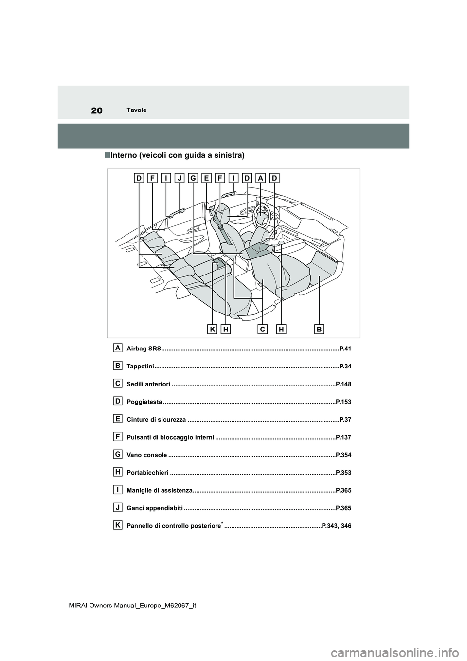 TOYOTA MIRAI 2020 Manuale duso (in Italian) 20
MIRAI Owners Manual_Europe_M62067_it
Tavole
■Interno (veicoli con guida a sinistra)
Airbag SRS..................................................................................................... TOYOTA MIRAI 2020 Manuale duso (in Italian) 20
MIRAI Owners Manual_Europe_M62067_it
Tavole
■Interno (veicoli con guida a sinistra)
Airbag SRS.....................................................................................................
