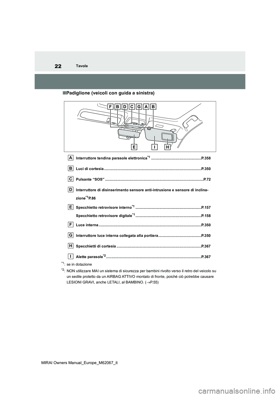 TOYOTA MIRAI 2020  Manuale duso (in Italian) 22
MIRAI Owners Manual_Europe_M62067_it
Tavole
■Padiglione (veicoli con guida a sinistra)
Interruttore tendina parasole elettronica*1................................................P.358 
Luci di co