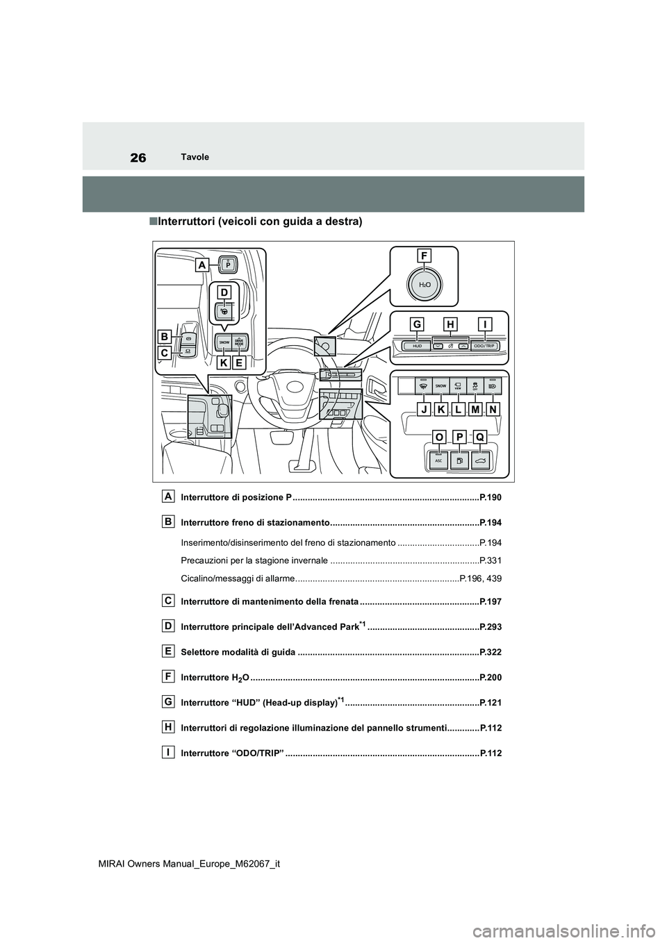 TOYOTA MIRAI 2020 Manuale duso (in Italian) 26
MIRAI Owners Manual_Europe_M62067_it
Tavole
■Interruttori (veicoli con guida a destra)
Interruttore di posizione P ...........................................................................P.190 TOYOTA MIRAI 2020 Manuale duso (in Italian) 26
MIRAI Owners Manual_Europe_M62067_it
Tavole
■Interruttori (veicoli con guida a destra)
Interruttore di posizione P ...........................................................................P.190