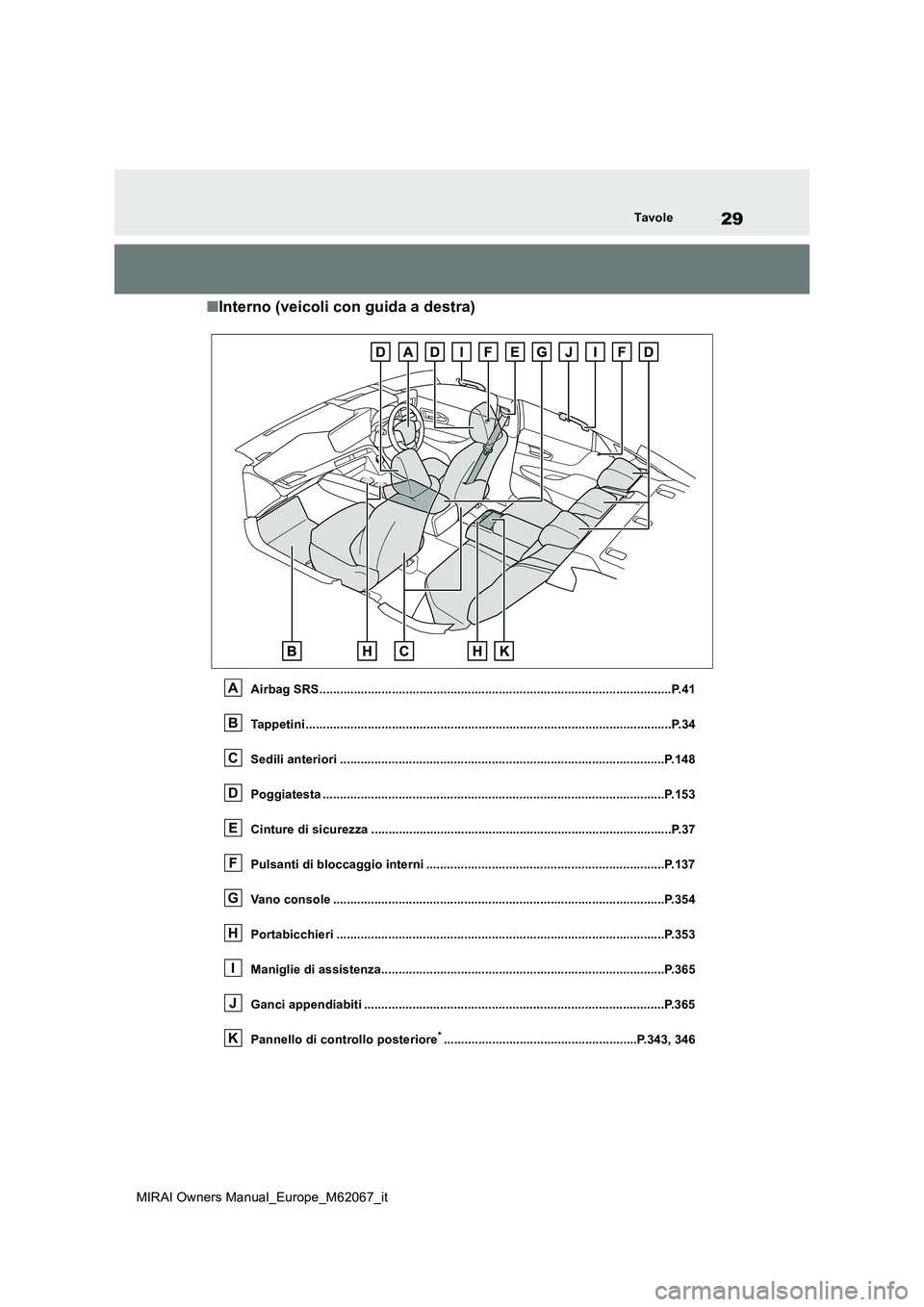 TOYOTA MIRAI 2020 Manuale duso (in Italian) 29
MIRAI Owners Manual_Europe_M62067_it
Tavole
■Interno (veicoli con guida a destra)
Airbag SRS......................................................................................................P TOYOTA MIRAI 2020 Manuale duso (in Italian) 29
MIRAI Owners Manual_Europe_M62067_it
Tavole
■Interno (veicoli con guida a destra)
Airbag SRS......................................................................................................P