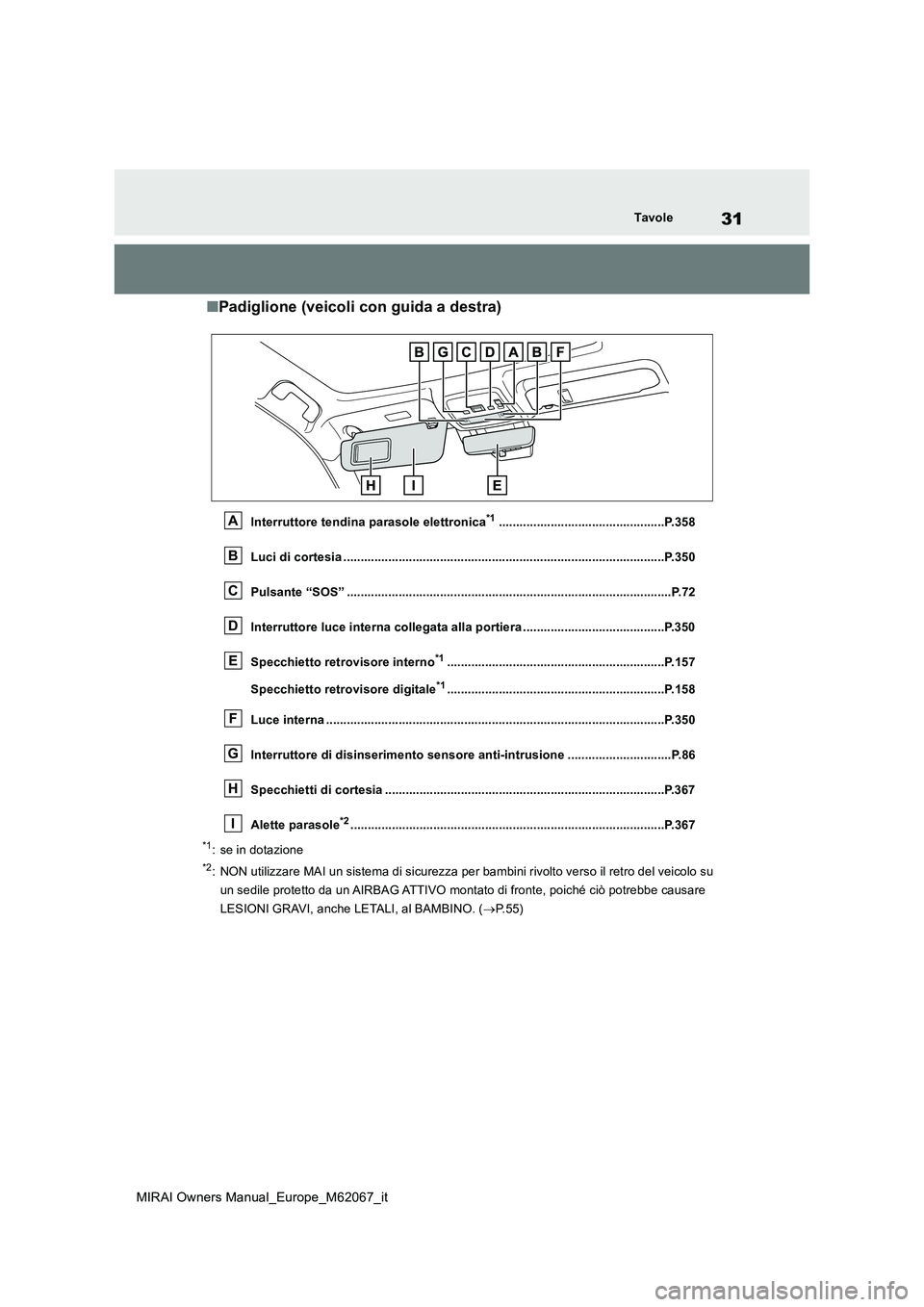 TOYOTA MIRAI 2020  Manuale duso (in Italian) 31
MIRAI Owners Manual_Europe_M62067_it
Tavole
■Padiglione (veicoli con guida a destra)
Interruttore tendina parasole elettronica*1................................................P.358 
Luci di cort