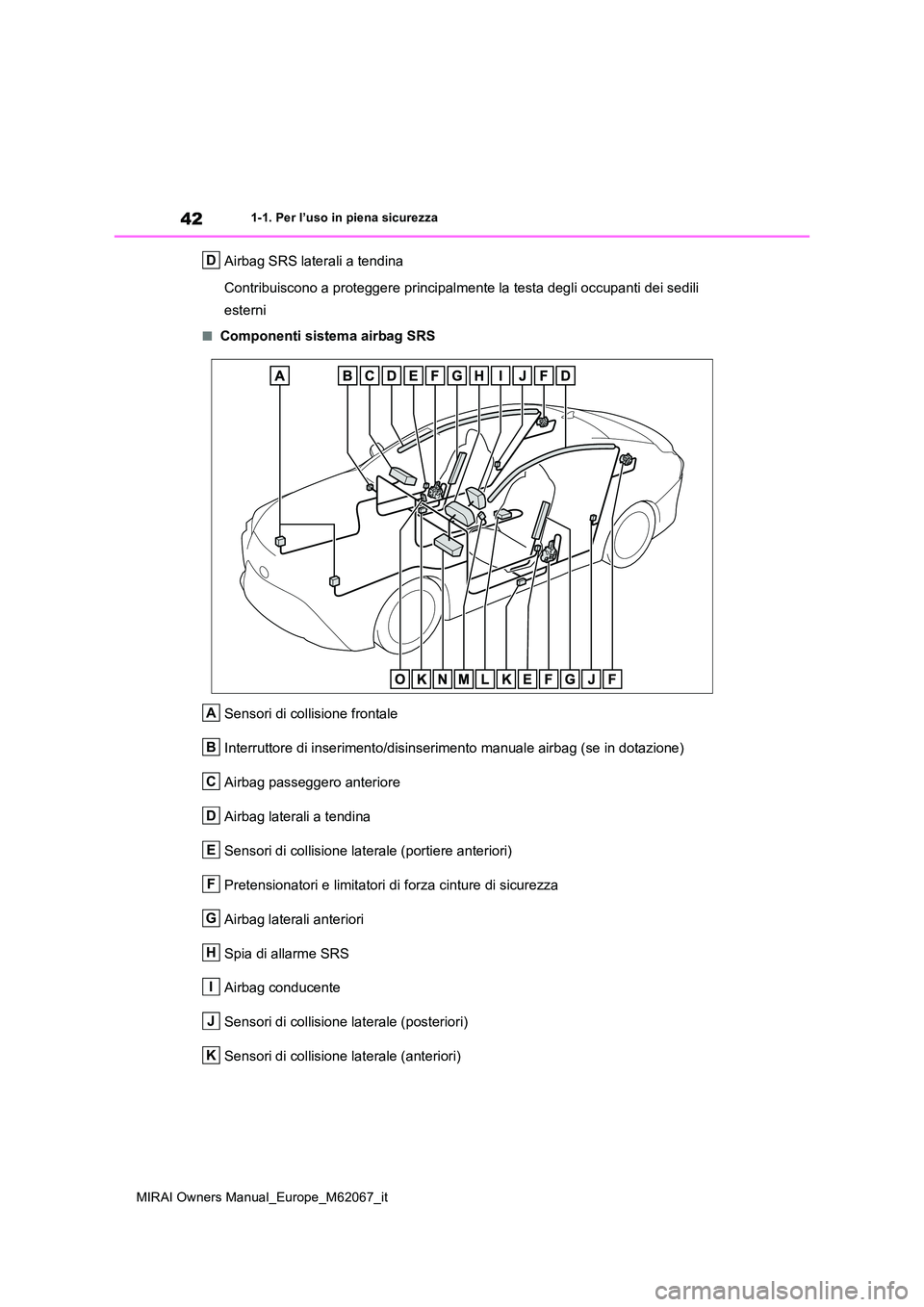 TOYOTA MIRAI 2020  Manuale duso (in Italian) 42
MIRAI Owners Manual_Europe_M62067_it
1-1. Per l’uso in piena sicurezza
Airbag SRS laterali a tendina 
Contribuiscono a proteggere principalmente la testa degli occupanti dei sedili  
esterni
■C