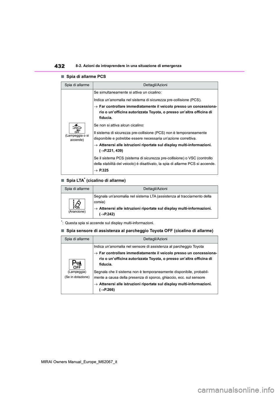 TOYOTA MIRAI 2020 Manuale duso (in Italian) 432
MIRAI Owners Manual_Europe_M62067_it
8-2. Azioni da intraprendere in una situazione di emergenza
■Spia di allarme PCS
■Spia LTA* (cicalino di allarme)
*: Questa spia si accende sul display mul TOYOTA MIRAI 2020 Manuale duso (in Italian) 432
MIRAI Owners Manual_Europe_M62067_it
8-2. Azioni da intraprendere in una situazione di emergenza
■Spia di allarme PCS
■Spia LTA* (cicalino di allarme)
*: Questa spia si accende sul display mul