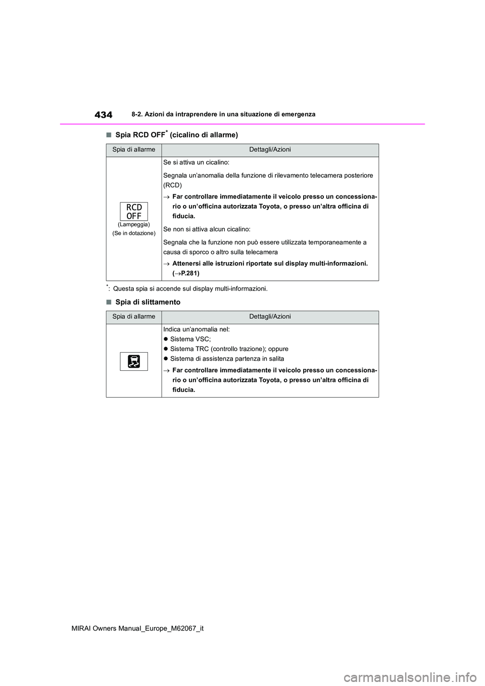 TOYOTA MIRAI 2020 Manuale duso (in Italian) 434
MIRAI Owners Manual_Europe_M62067_it
8-2. Azioni da intraprendere in una situazione di emergenza
■Spia RCD OFF* (cicalino di allarme)
*: Questa spia si accende sul display multi-informazioni.
TOYOTA MIRAI 2020 Manuale duso (in Italian) 434
MIRAI Owners Manual_Europe_M62067_it
8-2. Azioni da intraprendere in una situazione di emergenza
■Spia RCD OFF* (cicalino di allarme)
*: Questa spia si accende sul display multi-informazioni.