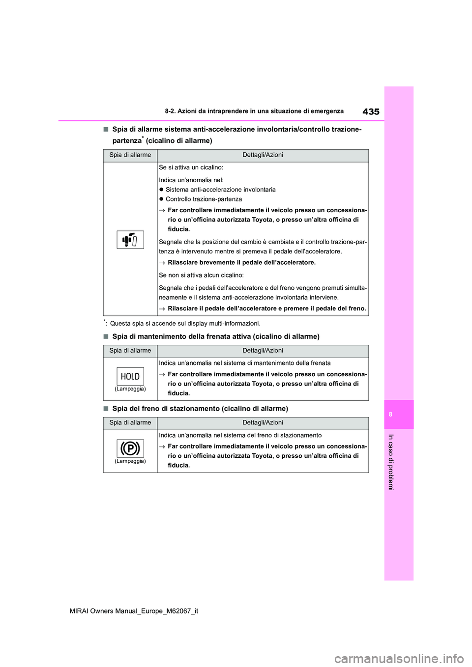 TOYOTA MIRAI 2020 Manuale duso (in Italian) 435
8
MIRAI Owners Manual_Europe_M62067_it
8-2. Azioni da intraprendere in una situazione di emergenza
In caso di problemi
■Spia di allarme sistema anti-accelerazione involontaria/controllo trazione TOYOTA MIRAI 2020 Manuale duso (in Italian) 435
8
MIRAI Owners Manual_Europe_M62067_it
8-2. Azioni da intraprendere in una situazione di emergenza
In caso di problemi
■Spia di allarme sistema anti-accelerazione involontaria/controllo trazione