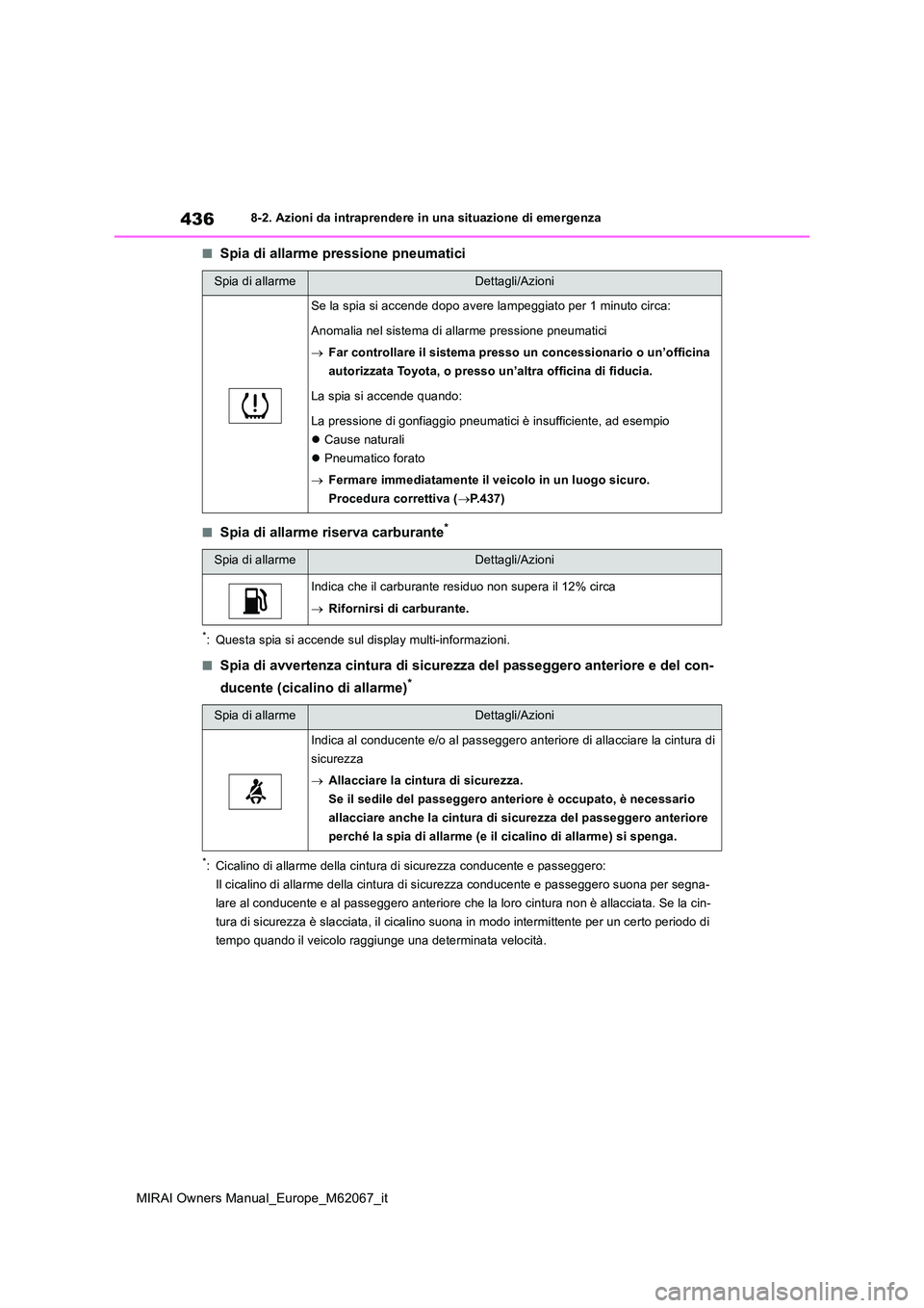 TOYOTA MIRAI 2020 Manuale duso (in Italian) 436
MIRAI Owners Manual_Europe_M62067_it
8-2. Azioni da intraprendere in una situazione di emergenza
■Spia di allarme pressione pneumatici
■Spia di allarme riserva carburante*
*: Questa spia si ac TOYOTA MIRAI 2020 Manuale duso (in Italian) 436
MIRAI Owners Manual_Europe_M62067_it
8-2. Azioni da intraprendere in una situazione di emergenza
■Spia di allarme pressione pneumatici
■Spia di allarme riserva carburante*
*: Questa spia si ac
