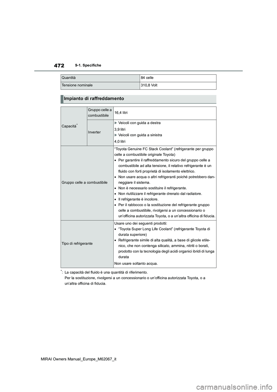 TOYOTA MIRAI 2020  Manuale duso (in Italian) 472
MIRAI Owners Manual_Europe_M62067_it
9-1. Specifiche
*: La capacità del fluido è una quantità di riferimento. 
Per la sostituzione, rivolgersi a un concessionario o un’officina autorizzata To