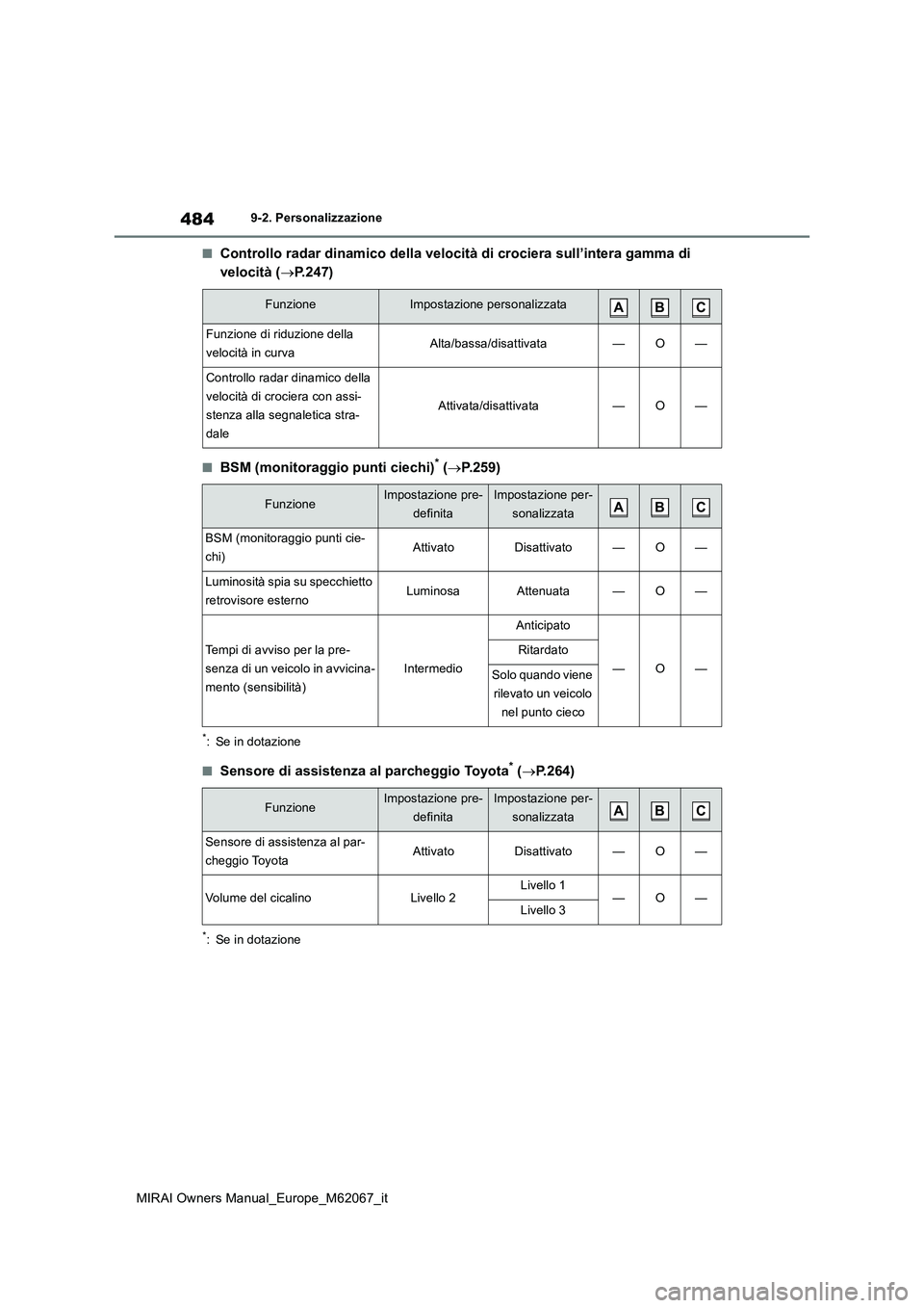 TOYOTA MIRAI 2020 Manuale duso (in Italian) 484
MIRAI Owners Manual_Europe_M62067_it
9-2. Personalizzazione
■Controllo radar dinamico della velocità di crociera sull’intera gamma di
velocità ( P.247)
■BSM (monitoraggio punti ciechi TOYOTA MIRAI 2020 Manuale duso (in Italian) 484
MIRAI Owners Manual_Europe_M62067_it
9-2. Personalizzazione
■Controllo radar dinamico della velocità di crociera sull’intera gamma di
velocità ( P.247)
■BSM (monitoraggio punti ciechi
