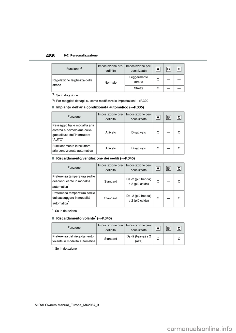 TOYOTA MIRAI 2020  Manuale duso (in Italian) 486
MIRAI Owners Manual_Europe_M62067_it
9-2. Personalizzazione
*1: Se in dotazione
*2: Per maggiori dettagli su come modificare le impostazioni: P.320
■Impianto dell’aria condizionata automati