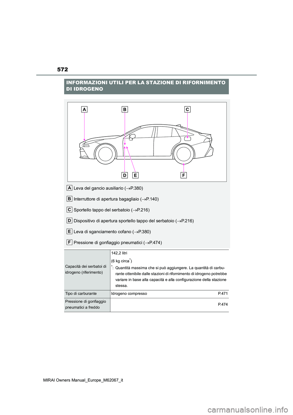 TOYOTA MIRAI 2020  Manuale duso (in Italian) 572
MIRAI Owners Manual_Europe_M62067_it
INFORMAZIONI UTILI PER LA STAZIONE DI RIFORNIMENTO  
DI IDROGENO
Leva del gancio ausiliario ( P.380) 
Interruttore di apertura bagagliaio ( P.140) 
Sport