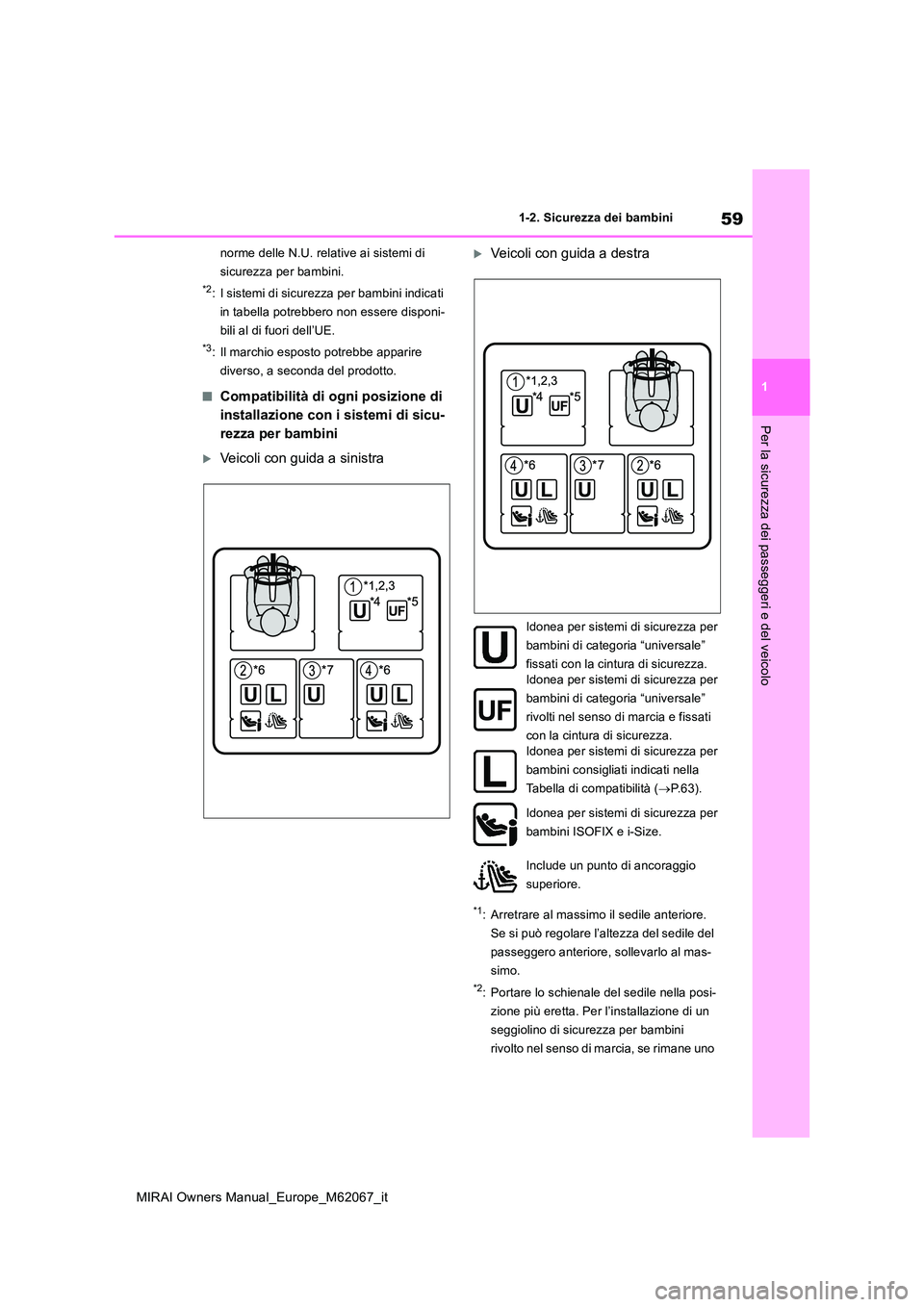 TOYOTA MIRAI 2020 Manuale duso (in Italian) 59
1
MIRAI Owners Manual_Europe_M62067_it
1-2. Sicurezza dei bambini
Per la sicurezza dei passeggeri e del veicolo
norme delle N.U. relative ai sistemi di
sicurezza per bambini.
*2: I sistemi di sic TOYOTA MIRAI 2020 Manuale duso (in Italian) 59
1
MIRAI Owners Manual_Europe_M62067_it
1-2. Sicurezza dei bambini
Per la sicurezza dei passeggeri e del veicolo
norme delle N.U. relative ai sistemi di
sicurezza per bambini.
*2: I sistemi di sic