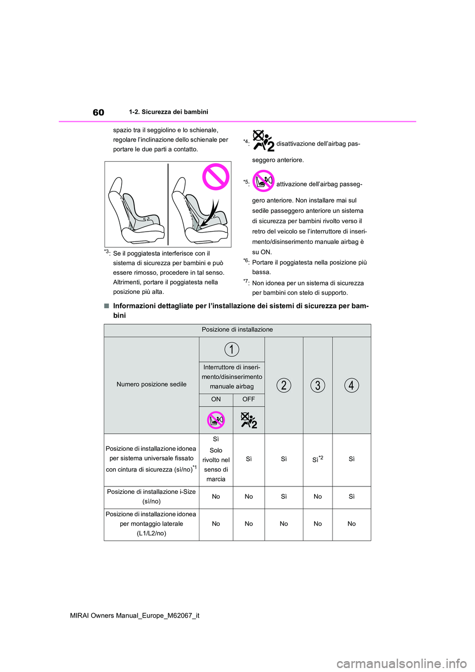 TOYOTA MIRAI 2020 Manuale duso (in Italian) 60
MIRAI Owners Manual_Europe_M62067_it
1-2. Sicurezza dei bambini
spazio tra il seggiolino e lo schienale,
regolare l’inclinazione dello schienale per
portare le due parti a contatto.
*3: Se il TOYOTA MIRAI 2020 Manuale duso (in Italian) 60
MIRAI Owners Manual_Europe_M62067_it
1-2. Sicurezza dei bambini
spazio tra il seggiolino e lo schienale,
regolare l’inclinazione dello schienale per
portare le due parti a contatto.
*3: Se il