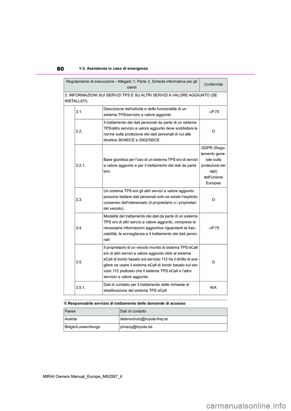 TOYOTA MIRAI 2020 Manuale duso (in Italian) 80
MIRAI Owners Manual_Europe_M62067_it
1-3. Assistenza in caso di emergenza
■Responsabile servizio di trattamento delle domande di accesso
3. INFORMAZIONI SUI SERVIZI TPS E SU ALTRI SERVIZI A VALOR TOYOTA MIRAI 2020 Manuale duso (in Italian) 80
MIRAI Owners Manual_Europe_M62067_it
1-3. Assistenza in caso di emergenza
■Responsabile servizio di trattamento delle domande di accesso
3. INFORMAZIONI SUI SERVIZI TPS E SU ALTRI SERVIZI A VALOR