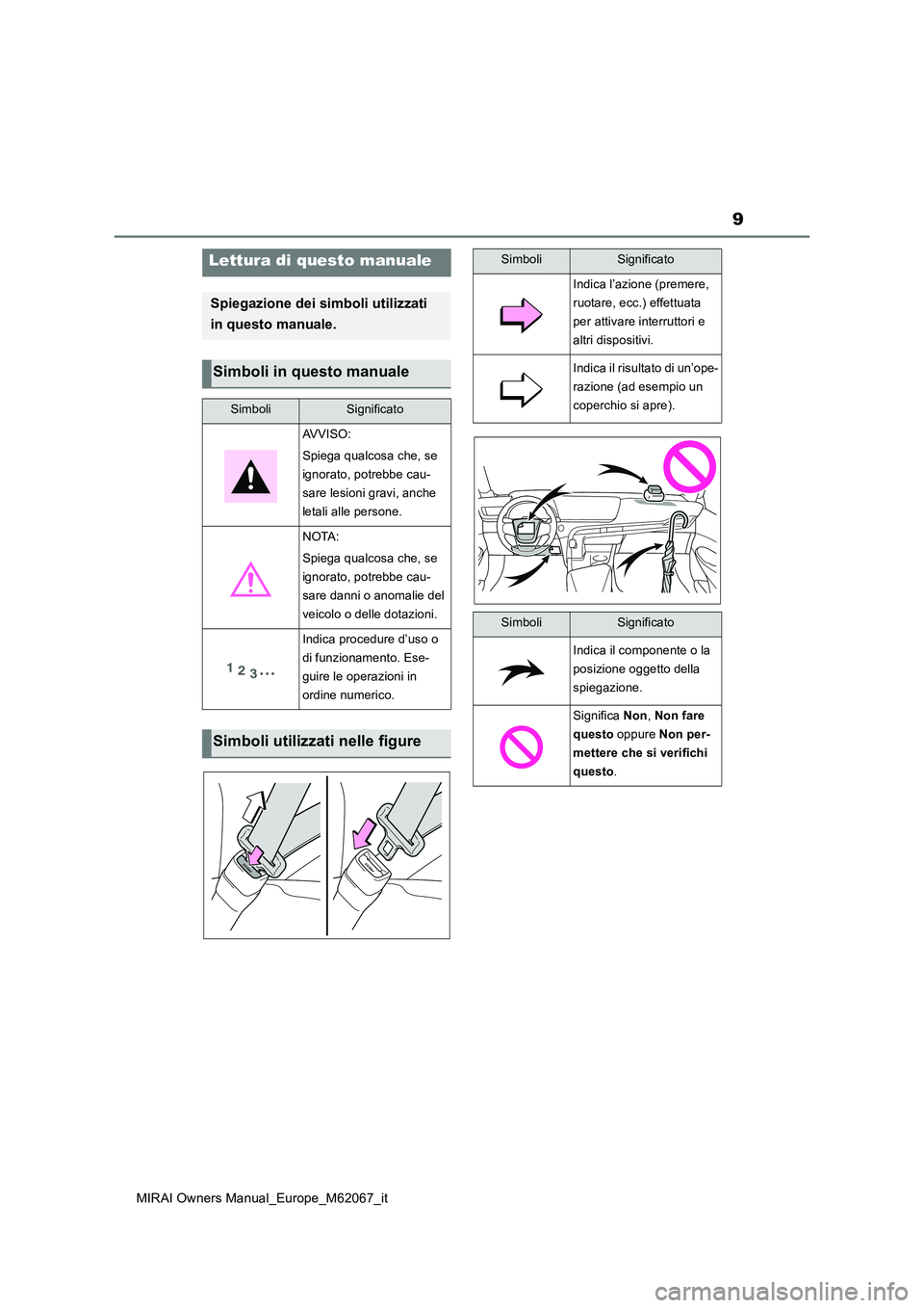 TOYOTA MIRAI 2020  Manuale duso (in Italian) 9
MIRAI Owners Manual_Europe_M62067_it
Lettura di questo manuale
Spiegazione dei simboli utilizzati  
in questo manuale.
Simboli in questo manuale
SimboliSignificato
AVVISO: 
Spiega qualcosa che, se  