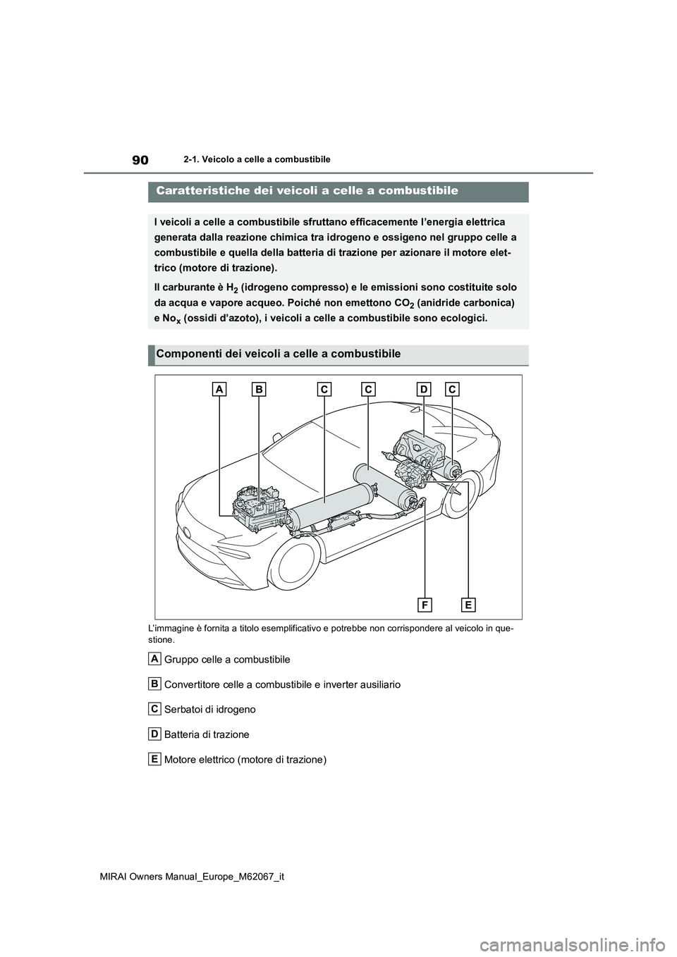 TOYOTA MIRAI 2020 Manuale duso (in Italian) 90
MIRAI Owners Manual_Europe_M62067_it
2-1. Veicolo a celle a combustibile
2-1.Veicolo a celle a co mb ustibile
L’immagine è fornita a titolo esemplificativo e potrebbe non corrispondere al veic TOYOTA MIRAI 2020 Manuale duso (in Italian) 90
MIRAI Owners Manual_Europe_M62067_it
2-1. Veicolo a celle a combustibile
2-1.Veicolo a celle a co mb ustibile
L’immagine è fornita a titolo esemplificativo e potrebbe non corrispondere al veic