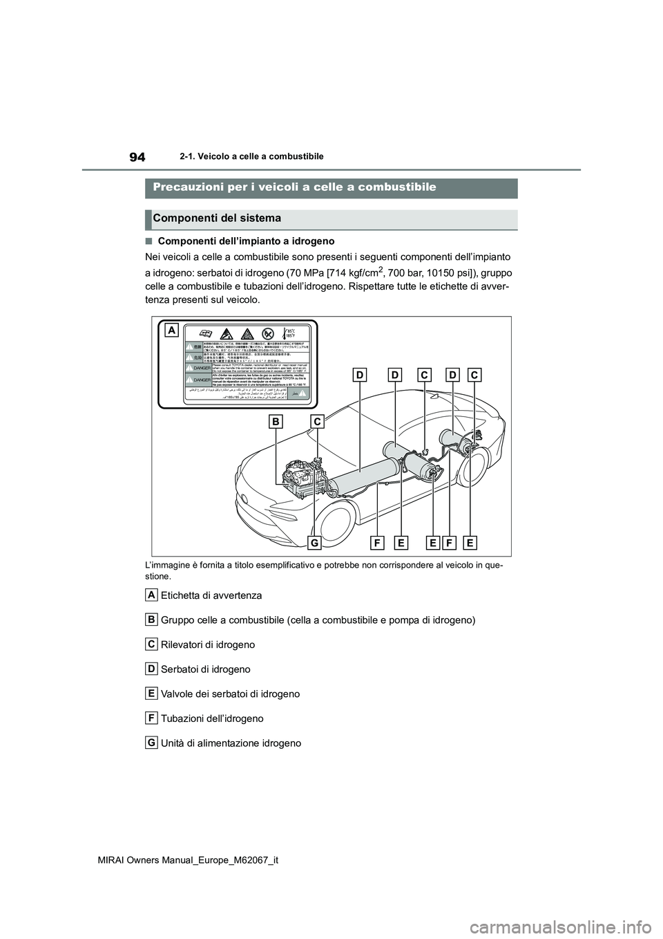 TOYOTA MIRAI 2020 Manuale duso (in Italian) 94
MIRAI Owners Manual_Europe_M62067_it
2-1. Veicolo a celle a combustibile
■Componenti dell’impianto a idrogeno
Nei veicoli a celle a combustibile sono presenti i seguenti componenti dell’impi TOYOTA MIRAI 2020 Manuale duso (in Italian) 94
MIRAI Owners Manual_Europe_M62067_it
2-1. Veicolo a celle a combustibile
■Componenti dell’impianto a idrogeno
Nei veicoli a celle a combustibile sono presenti i seguenti componenti dell’impi