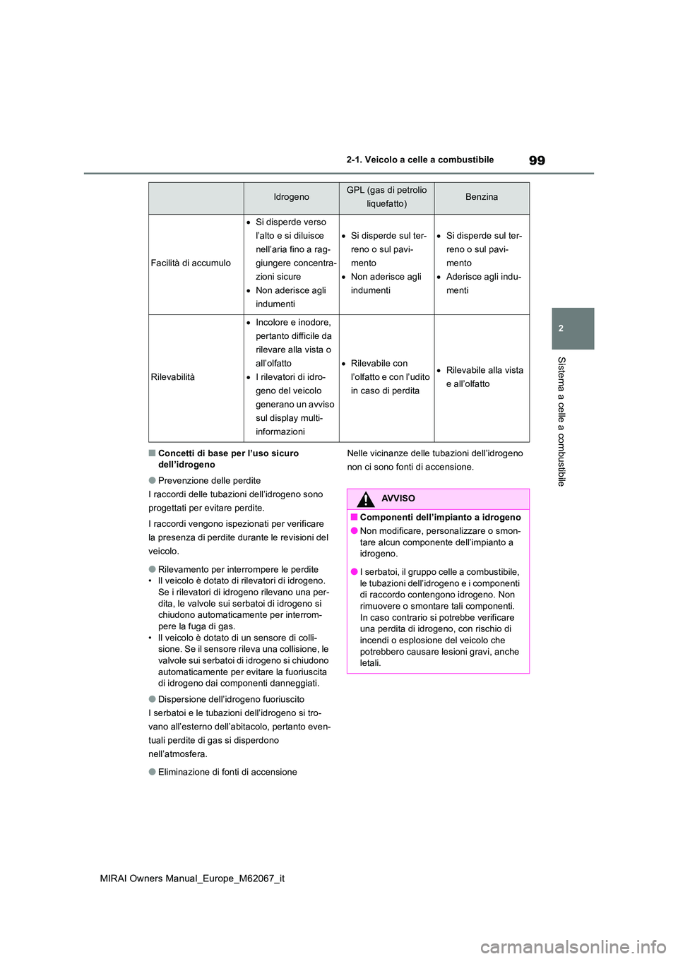 TOYOTA MIRAI 2020 Manuale duso (in Italian) 99
2
MIRAI Owners Manual_Europe_M62067_it
2-1. Veicolo a celle a combustibile
Sistema a celle a combustibile
■Concetti di base per l’uso sicuro dell’idrogeno
●Prevenzione delle perdite
I rac TOYOTA MIRAI 2020 Manuale duso (in Italian) 99
2
MIRAI Owners Manual_Europe_M62067_it
2-1. Veicolo a celle a combustibile
Sistema a celle a combustibile
■Concetti di base per l’uso sicuro dell’idrogeno
●Prevenzione delle perdite
I rac