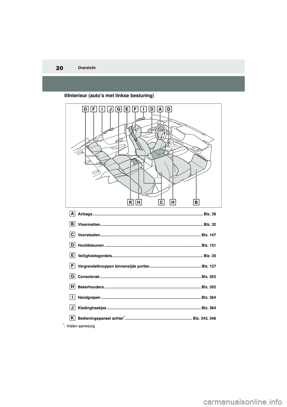 TOYOTA MIRAI 2020 Instructieboekje (in Dutch) 20
MIRAI Handleiding_Europa_M62035_nl
Overzicht
■Interieur (autos met linkse besturing)
Airbags ..................................................................................................... TOYOTA MIRAI 2020 Instructieboekje (in Dutch) 20
MIRAI Handleiding_Europa_M62035_nl
Overzicht
■Interieur (autos met linkse besturing)
Airbags .....................................................................................................