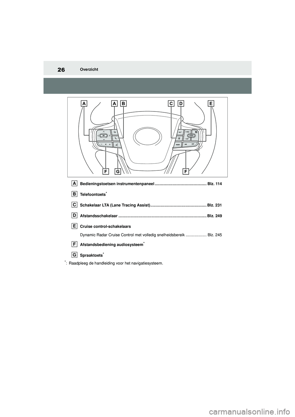 TOYOTA MIRAI 2020 Instructieboekje (in Dutch) 26
MIRAI Handleiding_Europa_M62035_nl
Overzicht
Bedieningstoetsen instrumentenpaneel ............................................... Blz. 114
Telefoontoets
*
Schakelaar LTA (Lane Tracing Assist) ..... TOYOTA MIRAI 2020 Instructieboekje (in Dutch) 26
MIRAI Handleiding_Europa_M62035_nl
Overzicht
Bedieningstoetsen instrumentenpaneel ............................................... Blz. 114
Telefoontoets
*
Schakelaar LTA (Lane Tracing Assist) .....