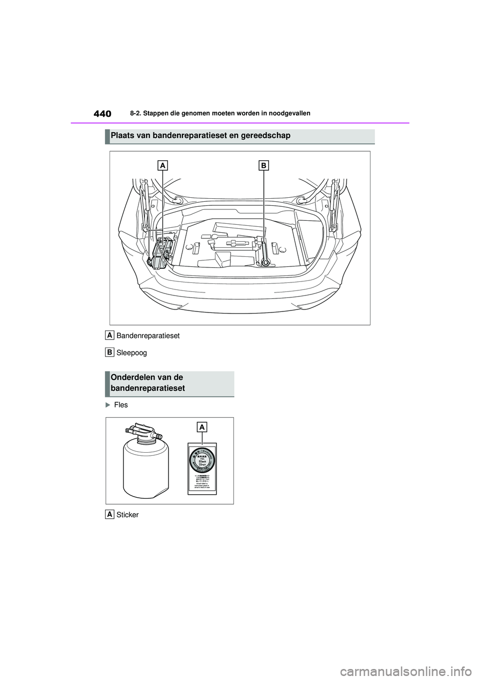 TOYOTA MIRAI 2020 Instructieboekje (in Dutch) 440
MIRAI Handleiding_Europa_M62035_nl
8-2. Stappen die genomen moeten worden in noodgevallen
Bandenreparatieset
Sleepoog
FlesSticker
Plaats van bandenreparatieset en gereedschap
A
B
Onderdelen van TOYOTA MIRAI 2020 Instructieboekje (in Dutch) 440
MIRAI Handleiding_Europa_M62035_nl
8-2. Stappen die genomen moeten worden in noodgevallen
Bandenreparatieset
Sleepoog
FlesSticker
Plaats van bandenreparatieset en gereedschap
A
B
Onderdelen van