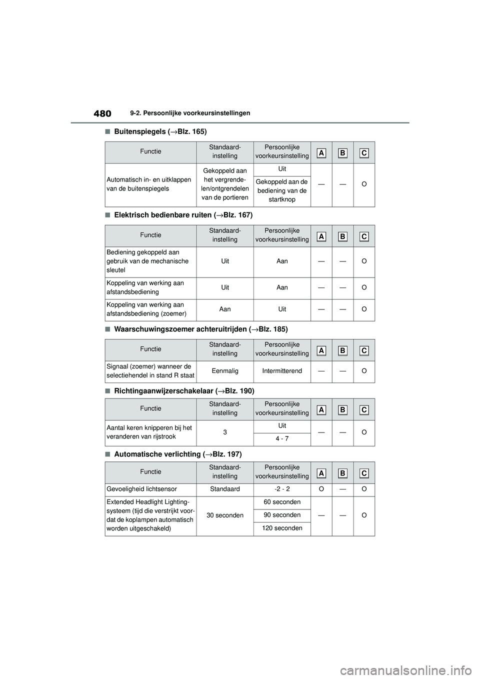 TOYOTA MIRAI 2020 Instructieboekje (in Dutch) 480
MIRAI Handleiding_Europa_M62035_nl
9-2. Persoonlijke voorkeursinstellingen
■Buitenspiegels (→Blz. 165)
■Elektrisch bedienbare ruiten ( →Blz. 167)
■Waarschuwingszoemer achteruitrijden ( TOYOTA MIRAI 2020 Instructieboekje (in Dutch) 480
MIRAI Handleiding_Europa_M62035_nl
9-2. Persoonlijke voorkeursinstellingen
■Buitenspiegels (→Blz. 165)
■Elektrisch bedienbare ruiten ( →Blz. 167)
■Waarschuwingszoemer achteruitrijden (