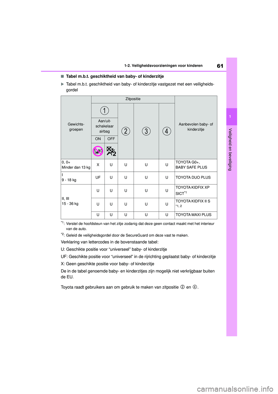 TOYOTA MIRAI 2020 Instructieboekje (in Dutch) 61
1
MIRAI Handleiding_Europa_M62035_nl
1-2. Veiligheidsvoorzieningen voor kinderen
Veiligheid en beveiliging
■Tabel m.b.t. geschiktheid van baby- of kinderzitje
Tabel m.b.t. geschiktheid van bab TOYOTA MIRAI 2020 Instructieboekje (in Dutch) 61
1
MIRAI Handleiding_Europa_M62035_nl
1-2. Veiligheidsvoorzieningen voor kinderen
Veiligheid en beveiliging
■Tabel m.b.t. geschiktheid van baby- of kinderzitje
Tabel m.b.t. geschiktheid van bab
