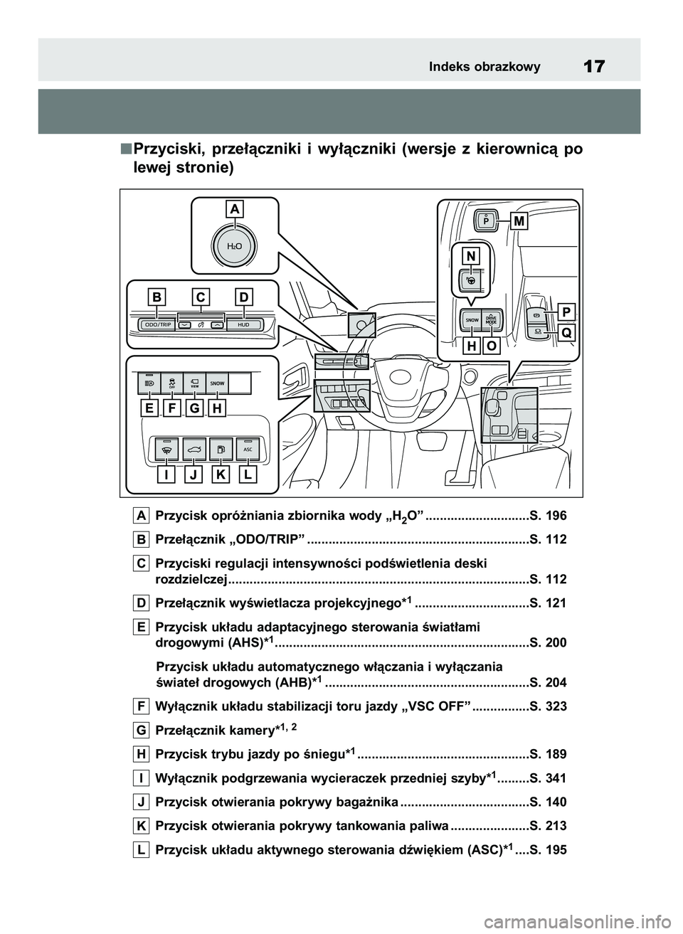 TOYOTA MIRAI 2020  Instrukcja obsługi (in Polish) Przyciski,  prze∏àczniki  i wy∏àczniki  (wersje  z kierownicà  po
lewej stronie)
Przycisk opró˝niania zbiornika wody „H2O” .............................S. 196
Prze∏àcznik „ODO/TRIP