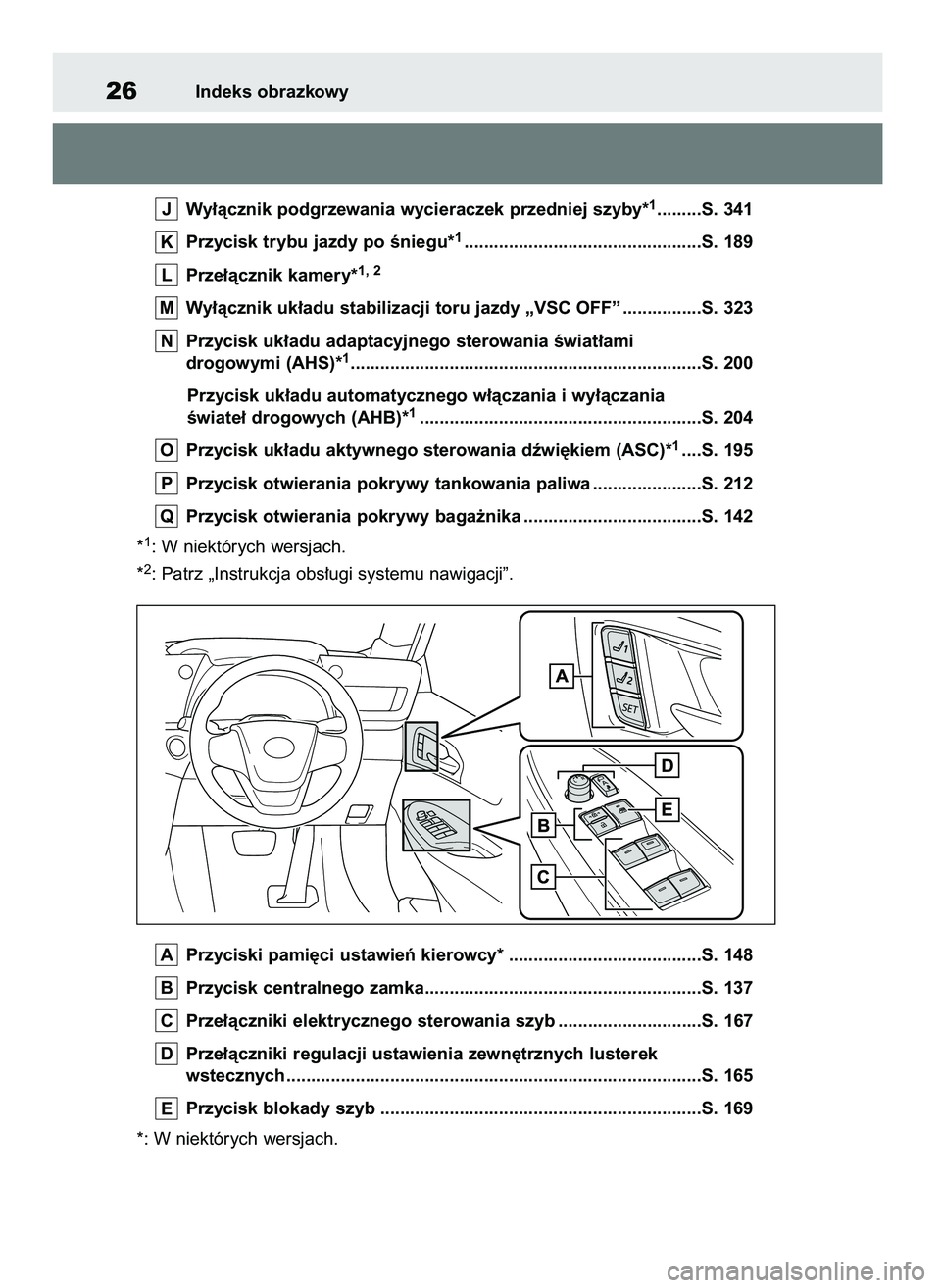 TOYOTA MIRAI 2020  Instrukcja obsługi (in Polish) Przyciski pami´ci ustawieƒ kierowcy* .......................................S. 148
Przycisk centralnego zamka........................................................S. 137
Prze∏àczniki elektryczn