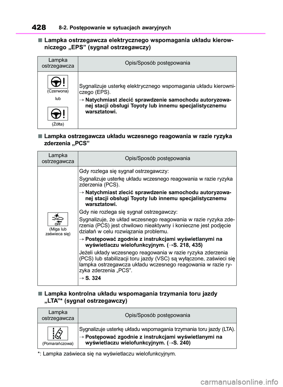 TOYOTA MIRAI 2020  Instrukcja obsługi (in Polish) Lampka ostrzegawcza elektrycznego wspomagania uk∏adu kierow-
niczego „EPS” (sygna∏ ostrzegawczy)
Lampka ostrzegawcza uk∏adu wczesnego reagowania w razie ryzyka
zderzenia „PCS”
Lampka kon