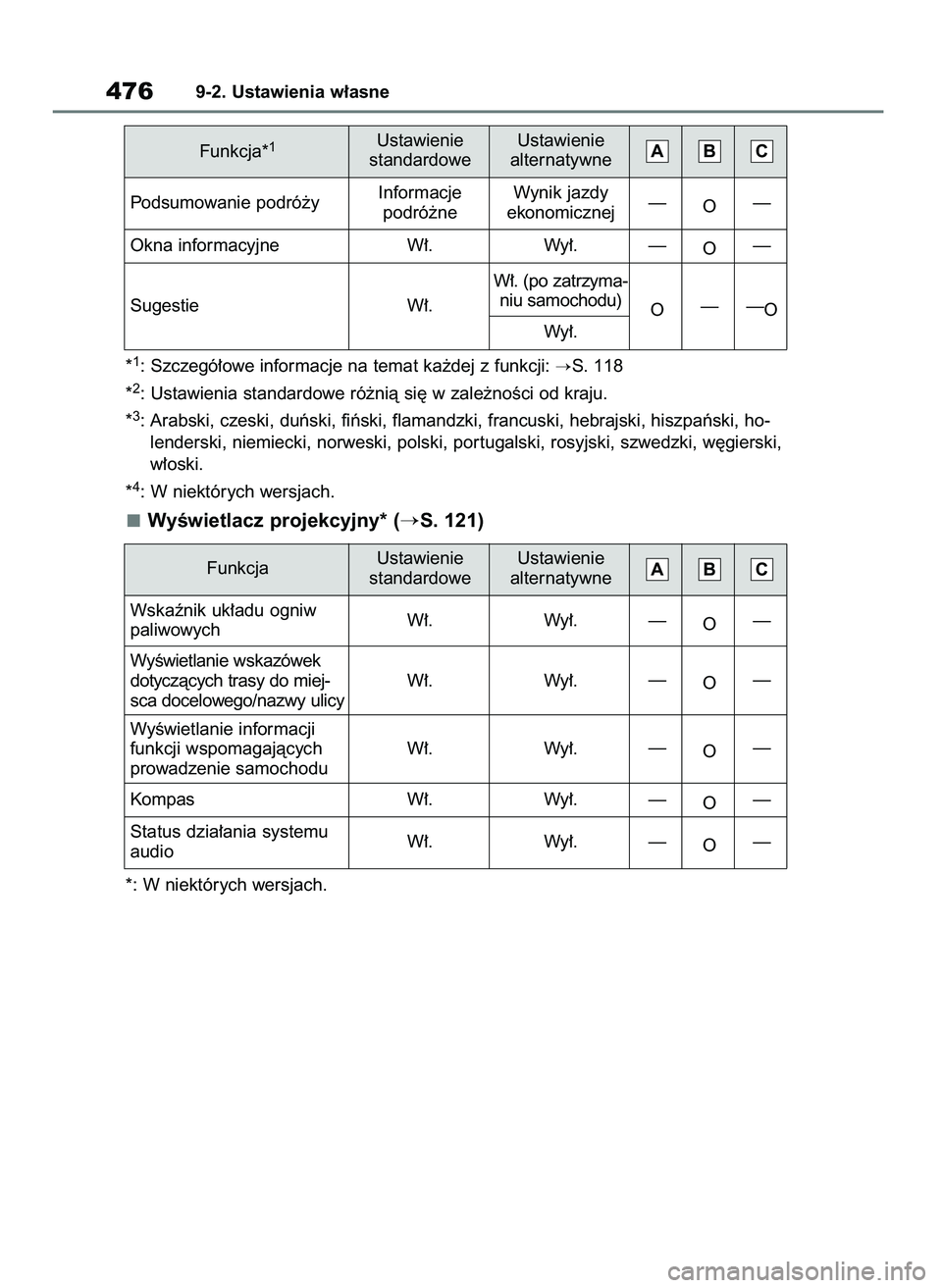 TOYOTA MIRAI 2020  Instrukcja obsługi (in Polish) *1: Szczegó∏owe informacje na temat ka˝dej z funkcji: S. 118
*
2: Ustawienia standardowe ró˝nià si´ w zale˝noÊci od kraju.
*
3: Arabski, czeski, duƒski, fiƒski, flamandzki, francuski, heb