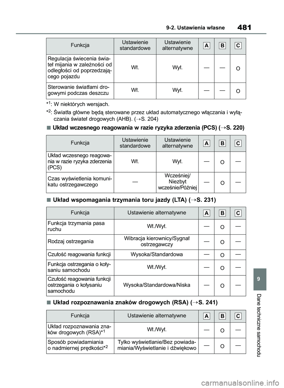 TOYOTA MIRAI 2020  Instrukcja obsługi (in Polish) *1: W niektórych wersjach.
*
2: Âwiat∏a g∏ówne b´dà sterowane przez uk∏ad automatycznego w∏àczania i wy∏à-
czania Êwiate∏ drogowych (AHB). (
S. 204)
Uk∏ad wczesnego reagowania w