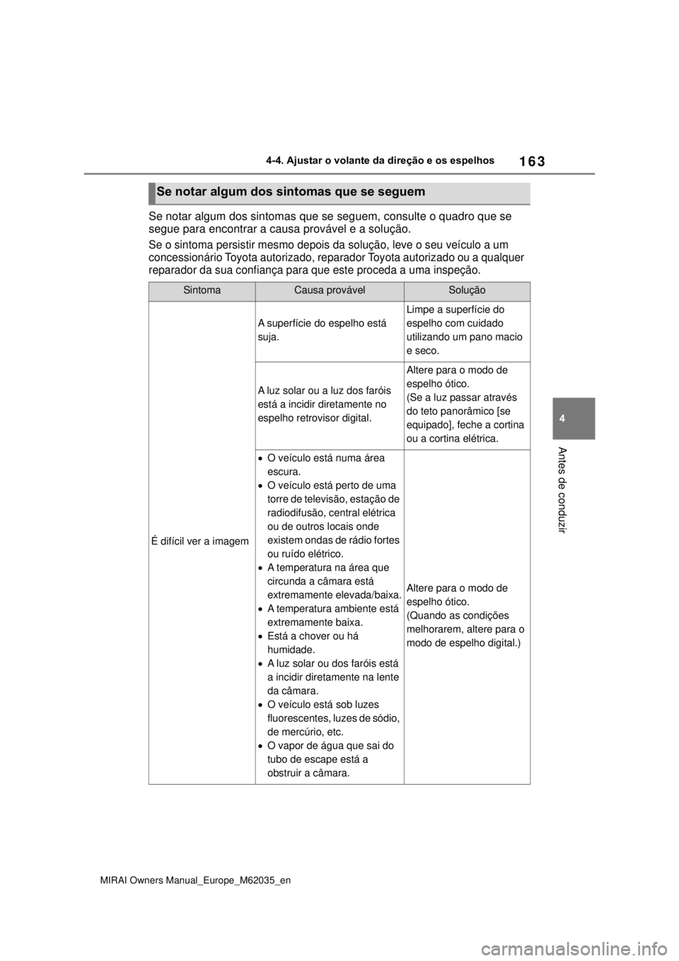 TOYOTA MIRAI 2020 Manual de utilização (in Portuguese) 163
4
MIRAI Owners Manual_Europe_M62035_en
4-4. Ajustar o volante da direção e os espelhos
Antes de conduzir
Se notar algum dos sintomas que se seguem, consulte o quadro que se
segue para encontrar TOYOTA MIRAI 2020 Manual de utilização (in Portuguese) 163
4
MIRAI Owners Manual_Europe_M62035_en
4-4. Ajustar o volante da direção e os espelhos
Antes de conduzir
Se notar algum dos sintomas que se seguem, consulte o quadro que se
segue para encontrar
