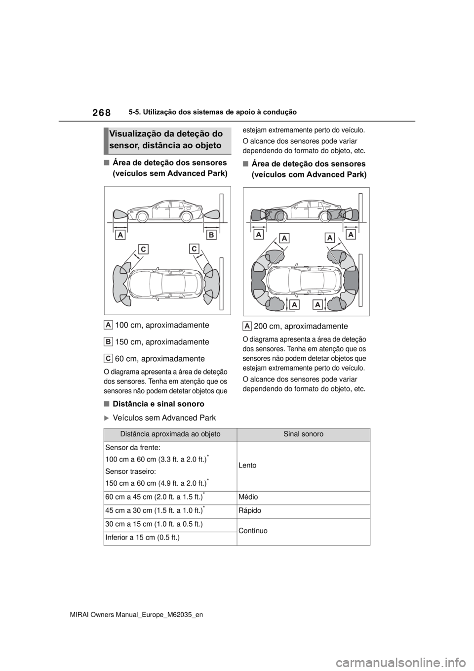 TOYOTA MIRAI 2020 Manual de utilização (in Portuguese) 268
MIRAI Owners Manual_Europe_M62035_en
5-5. Utilização dos sistemas de apoio à condução
Área de deteção dos sensores
(veículos sem Advanced Park)
100 cm, aproximadamente
150 cm, aproxim TOYOTA MIRAI 2020 Manual de utilização (in Portuguese) 268
MIRAI Owners Manual_Europe_M62035_en
5-5. Utilização dos sistemas de apoio à condução
Área de deteção dos sensores
(veículos sem Advanced Park)
100 cm, aproximadamente
150 cm, aproxim