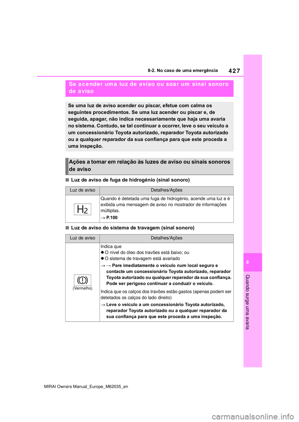 TOYOTA MIRAI 2020 Manual de utilização (in Portuguese) 427
8
MIRAI Owners Manual_Europe_M62035_en
8-2. No caso de uma emergência
Quando surge uma avaria
Luz de aviso de fuga de hidrogénio (sinal sonoro)
Luz de aviso do sistema de travagem (sinal s TOYOTA MIRAI 2020 Manual de utilização (in Portuguese) 427
8
MIRAI Owners Manual_Europe_M62035_en
8-2. No caso de uma emergência
Quando surge uma avaria
Luz de aviso de fuga de hidrogénio (sinal sonoro)
Luz de aviso do sistema de travagem (sinal s