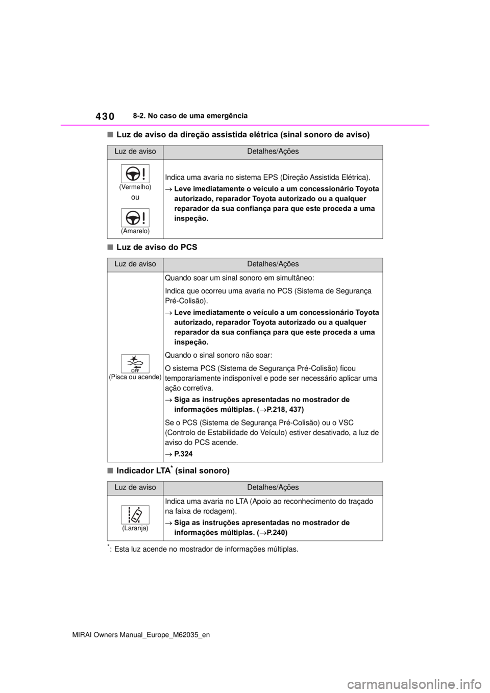 TOYOTA MIRAI 2020 Manual de utilização (in Portuguese) 430
MIRAI Owners Manual_Europe_M62035_en
8-2. No caso de uma emergência
Luz de aviso da direção assistida elétrica (sinal sonoro de aviso)
Luz de aviso do PCS
I n d i c a d o r LTA* (sin TOYOTA MIRAI 2020 Manual de utilização (in Portuguese) 430
MIRAI Owners Manual_Europe_M62035_en
8-2. No caso de uma emergência
Luz de aviso da direção assistida elétrica (sinal sonoro de aviso)
Luz de aviso do PCS
I n d i c a d o r LTA* (sin