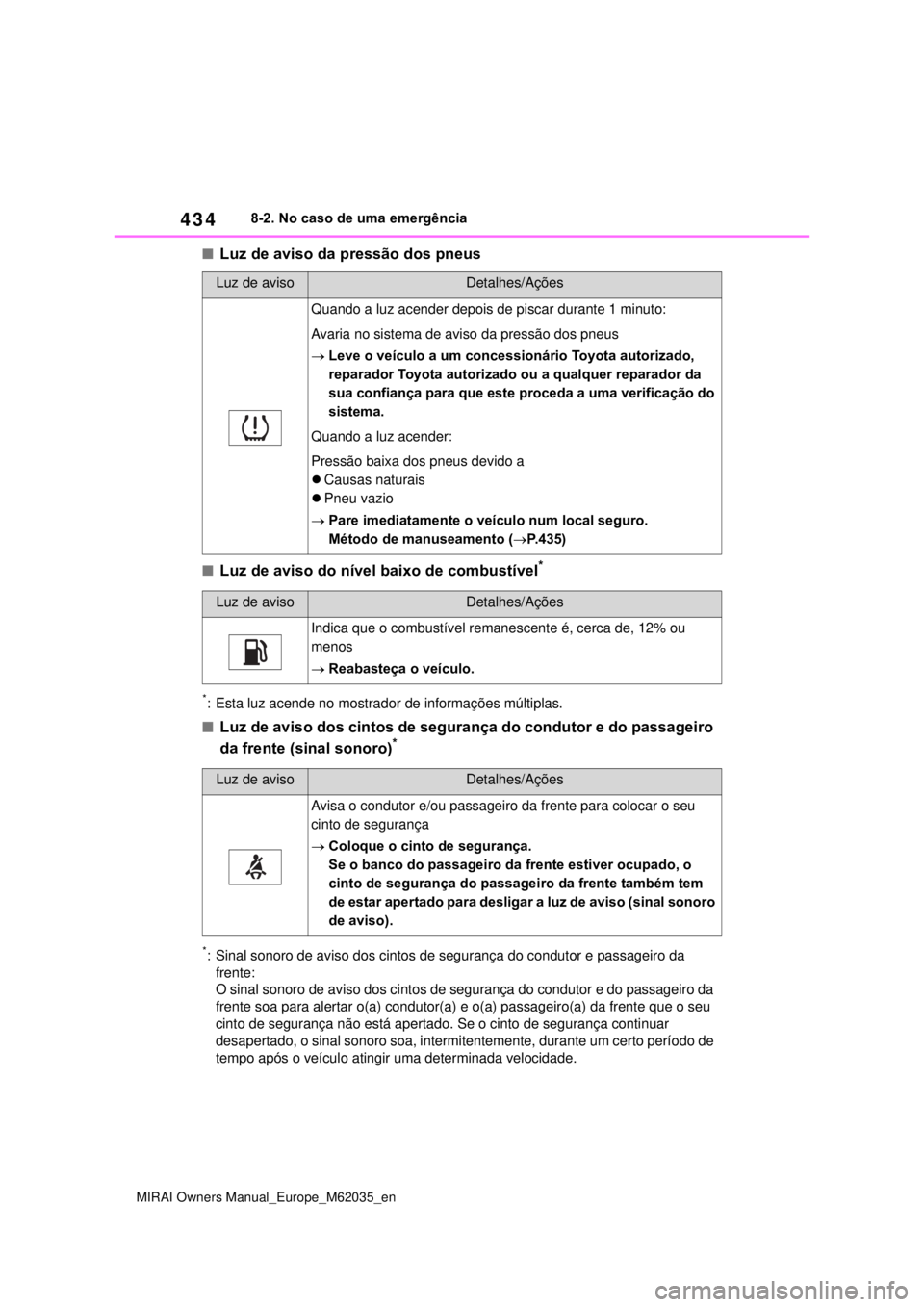 TOYOTA MIRAI 2020 Manual de utilização (in Portuguese) 434
MIRAI Owners Manual_Europe_M62035_en
8-2. No caso de uma emergência
Luz de aviso da pressão dos pneus
Luz de aviso do nível baixo de combustível*
*: Esta luz acende no mostrador de infor TOYOTA MIRAI 2020 Manual de utilização (in Portuguese) 434
MIRAI Owners Manual_Europe_M62035_en
8-2. No caso de uma emergência
Luz de aviso da pressão dos pneus
Luz de aviso do nível baixo de combustível*
*: Esta luz acende no mostrador de infor