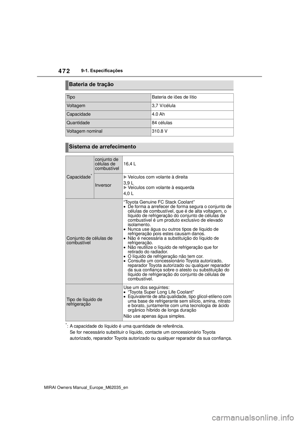 TOYOTA MIRAI 2020 Manual de utilização (in Portuguese) 472
MIRAI Owners Manual_Europe_M62035_en
9-1. Especificações
*: A capacidade do líquido é uma quantidade de referência.
Se for necessário substituir o líquido, contacte um concessionário To TOYOTA MIRAI 2020 Manual de utilização (in Portuguese) 472
MIRAI Owners Manual_Europe_M62035_en
9-1. Especificações
*: A capacidade do líquido é uma quantidade de referência.
Se for necessário substituir o líquido, contacte um concessionário To