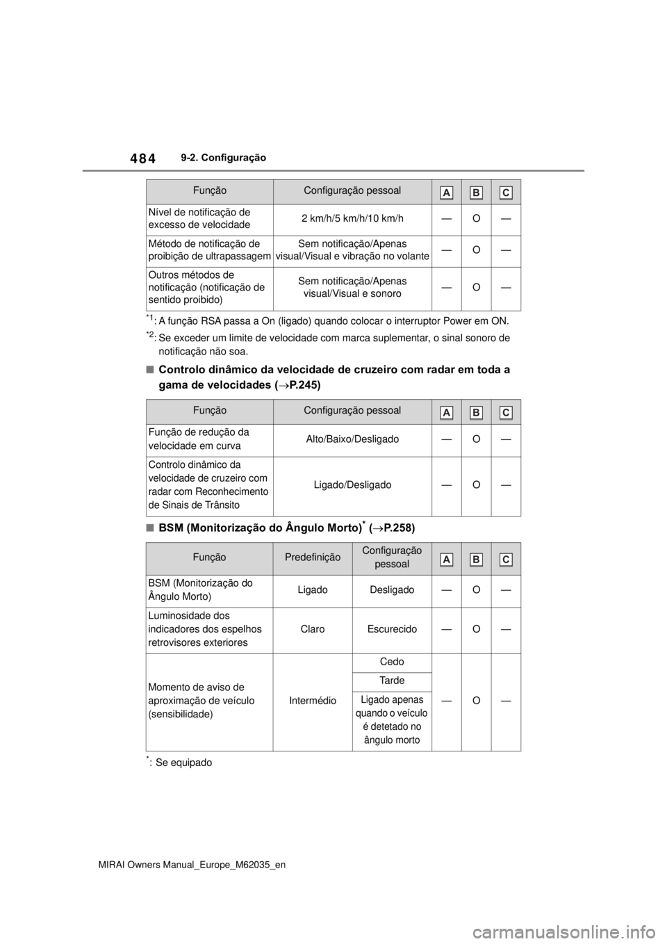 TOYOTA MIRAI 2020 Manual de utilização (in Portuguese) 484
MIRAI Owners Manual_Europe_M62035_en
9-2. Configuração
*1: A função RSA passa a On (ligado) quando colocar o interruptor Power em ON.
*2: Se exceder um limite de velocidade com marca suplement TOYOTA MIRAI 2020 Manual de utilização (in Portuguese) 484
MIRAI Owners Manual_Europe_M62035_en
9-2. Configuração
*1: A função RSA passa a On (ligado) quando colocar o interruptor Power em ON.
*2: Se exceder um limite de velocidade com marca suplement